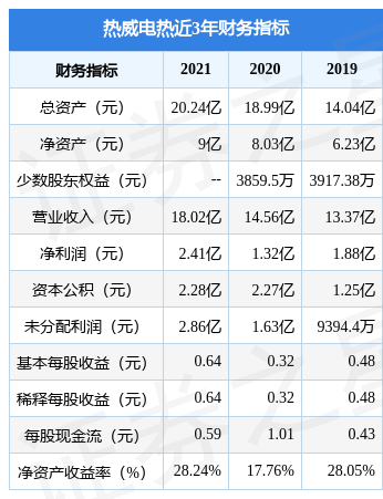 LOL比赛的竞猜"平台热威电热拟在上交所主板上市募资76亿元投资者可保持关注(图2)