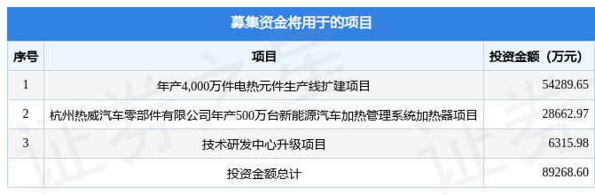 LOL比赛的竞猜"平台热威电热拟在上交所主板上市募资76亿元投资者可保持关注(图1)