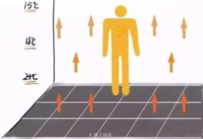 电采暖：石墨烯电热膜地暖了解一下LOL比赛的竞猜"平台！(图1)