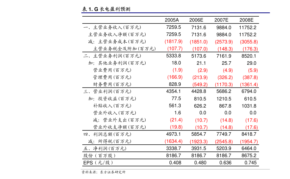 东方LOL比赛的竞猜"平台电热：镇江东方电热科技股份有限公司公司章程修订对照表（2021年10月修订）(图4)