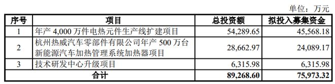 LOL赛事的"押注热威电热IPO 超亿元供应商现“零人”异象董事兼职情况选择性披露(图1)