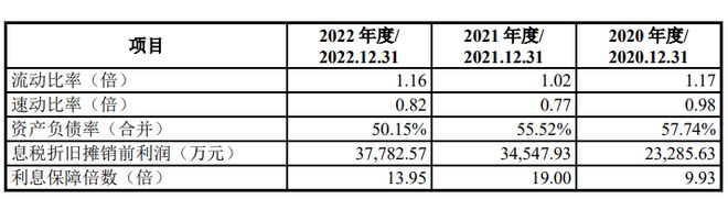 LOL赛事的"押注热威电热IPO 超亿元供应商现“零人”异象董事兼职情况选择性披露(图2)