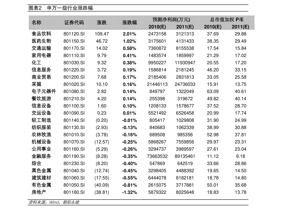 LOL比赛的竞猜"平台汇金科技（东方电热）(图4)