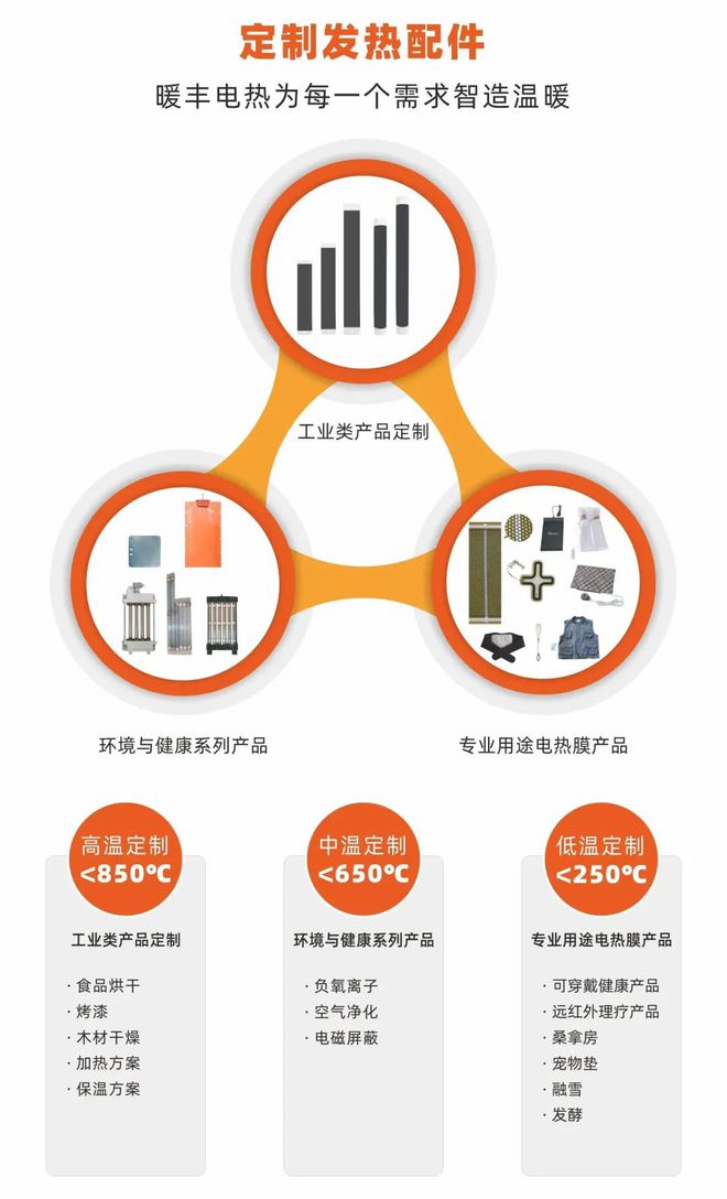 安装电热膜地暖后有哪些注意事项LOL比赛的竞猜"平台？(图6)