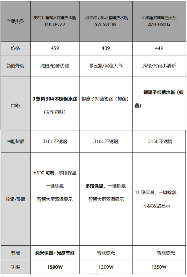 英雄联盟的赛事竞猜2023年热门电热水瓶横评被忽视的内部“水路”暴露真相了！(图1)
