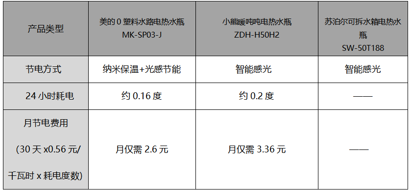 英雄联盟的赛事竞猜2023年热门电热水瓶横评被忽视的内部“水路”暴露真相了！(图4)