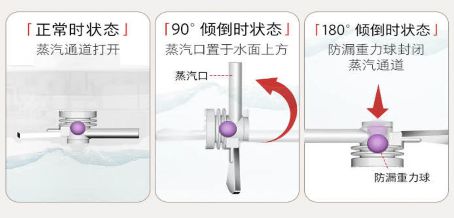 LOL赛事的"竞猜【APP】东芝烧水壶倾倒不怕漏水大容量、烧水快有娃家庭刚需！(图2)