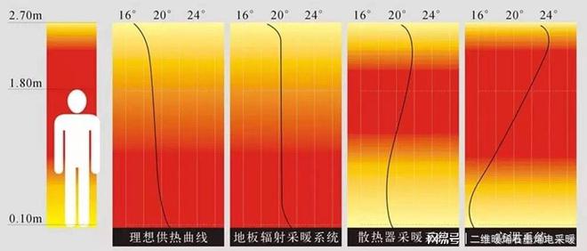 LOL赛事的"竞猜【APP】用电的石墨烯地暖让你省心又安心(图2)