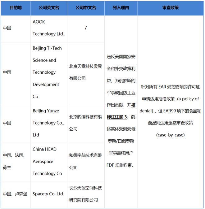 大环境背景下涉俄企业的风险分析及合英雄联盟的赛事竞猜规应对(图3)