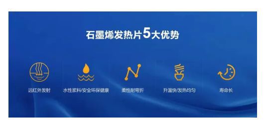 LOL比赛的竞猜"平台深圳长石新能源科技有限公司：石墨烯电热膜助力“双碳”目标！(图3)