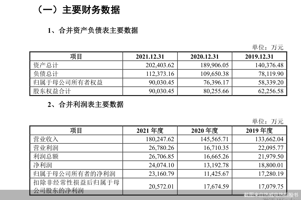 LOL赛事的"押注热威电热IPO背后 头顶商誉、实控人100%控股(图1)