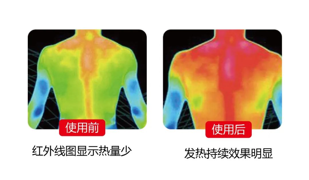 石墨烯发热让你享受更英雄联盟的赛事竞猜高品质的温暖(图1)