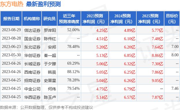 英雄联盟的赛事竞猜国金证券：给予东方电热买入评级(图1)