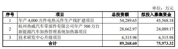 LOL赛事的"押注热威股份上市募924亿首日涨69% 去年营收降净利持平(图1)