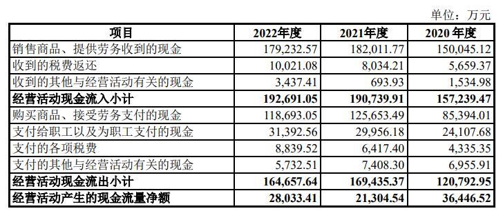 LOL赛事的"押注热威股份上市募924亿首日涨69% 去年营收降净利持平(图3)