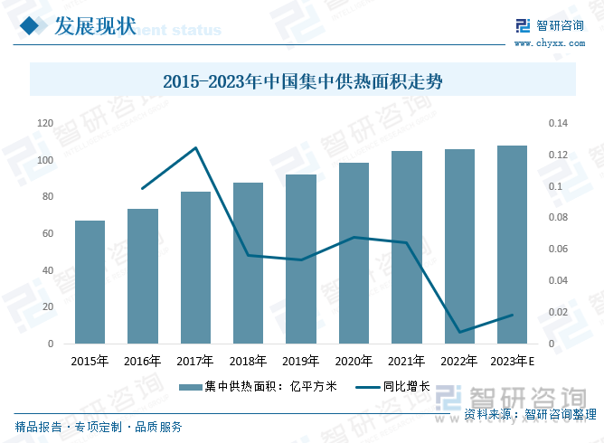 2023年中国地暖行业市场现状及发展趋势分析：行业发展迅速空间广阔英雄联盟的赛事竞猜[图](图4)