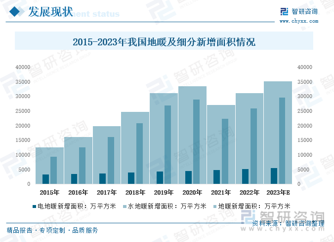 2023年中国地暖行业市场现状及发展趋势分析：行业发展迅速空间广阔英雄联盟的赛事竞猜[图](图6)