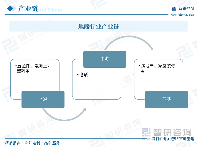 2023年中国地暖行业市场现状及发展趋势分析：行业发展迅速空间广阔英雄联盟的赛事竞猜[图](图8)