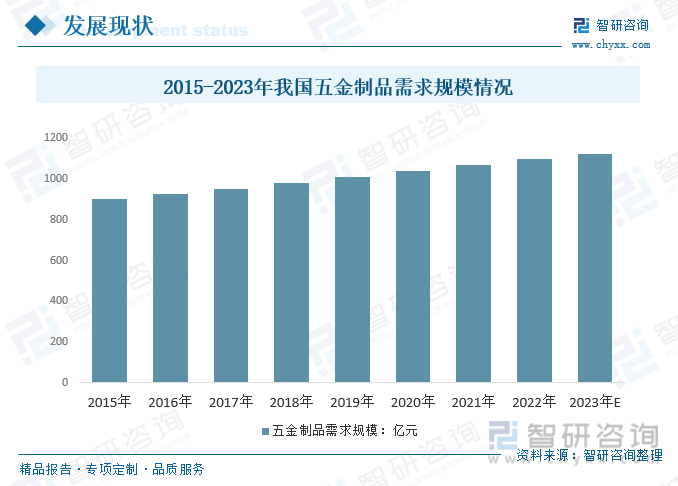 2023年中国地暖行业市场现状及发展趋势分析：行业发展迅速空间广阔英雄联盟的赛事竞猜[图](图9)