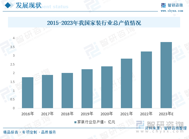2023年中国地暖行业市场现状及发展趋势分析：行业发展迅速空间广阔英雄联盟的赛事竞猜[图](图10)