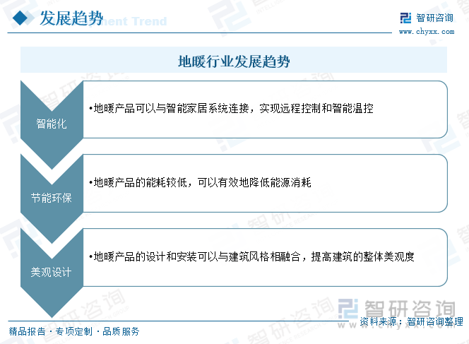 2023年中国地暖行业市场现状及发展趋势分析：行业发展迅速空间广阔英雄联盟的赛事竞猜[图](图12)