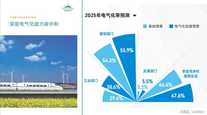 LOL比赛看懂《深度电气化助力碳中和》清洁采暖成趋势电地暖前景无限(图1)