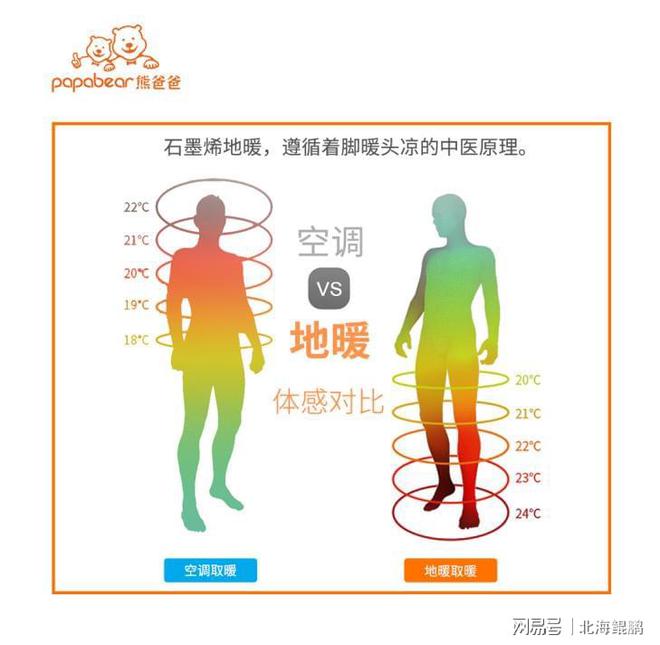 LOL比赛看懂《深度电气化助力碳中和》清洁采暖成趋势电地暖前景无限(图5)