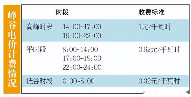 LOL赛事采暖季到来如何降低清洁采暖费用？如何让更加高效节能？(图5)