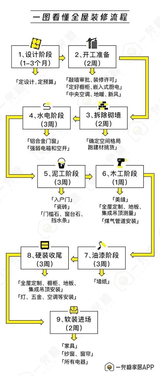 英雄联盟比赛花2个月搞完装修后我总结的40个心得和必买好物(图3)