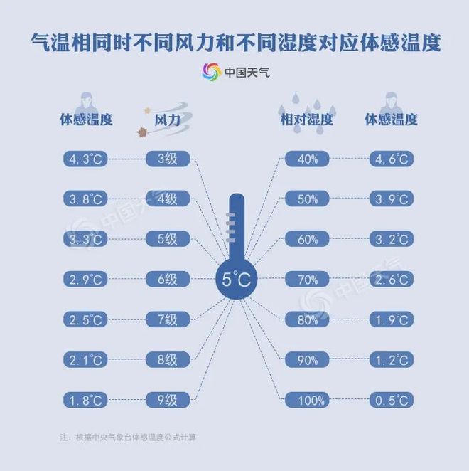 冻过后才知道用电供暖实在是太有必要了！英雄联盟赛事(图3)