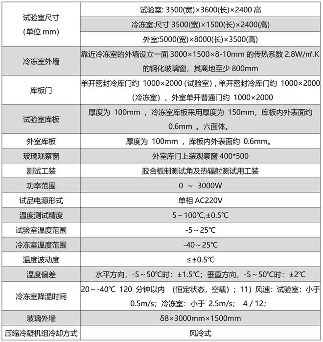 浴霸标准试验室LOL比赛(图2)