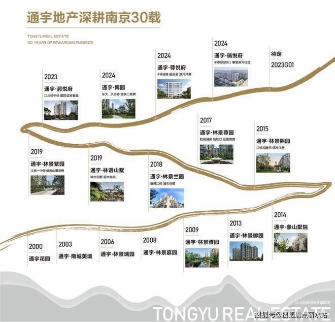 LOL赛事官网：南京润悦府售楼处电线首页-润悦府楼盘百科详情(图1)
