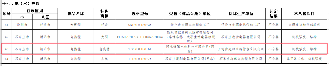 电热毯怎么选？今年抽检出194批次不合格涉及彩阳、红豆等品牌LOL赛事(图6)