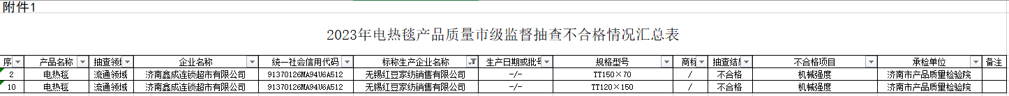 电热毯怎么选？今年抽检出194批次不合格涉及彩阳、红豆等品牌LOL赛事(图8)