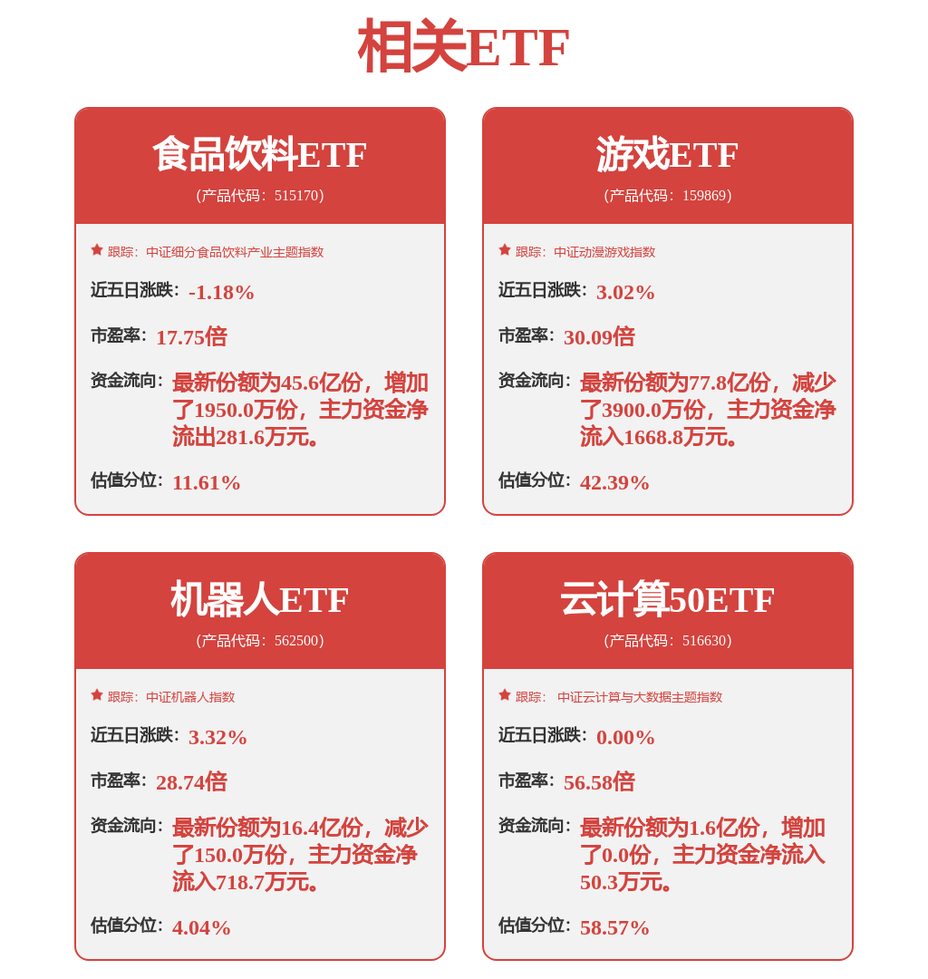 【机构调研记录】华泰证券调研广州发英雄联盟赛事展、周大生等50只个股（附名单）(图1)