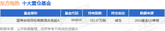 东方电热（300217）2024年三LOL比赛季报简析：净利润减5221%公司应收账款体量较大(图2)