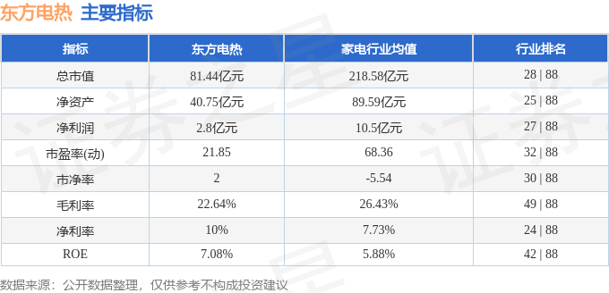 股票行情快报：东方电热（300英雄联盟赛事217）11月12日主力资金净卖出70301万元(图2)